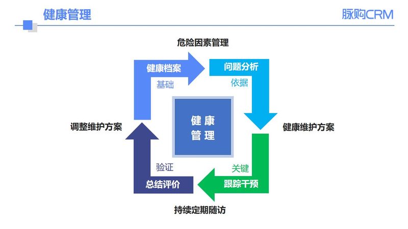 年度体检套餐，材质与设备有何不同？**