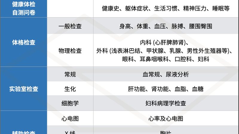 在带儿童进行体检前，家长需要做好以下准备：